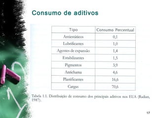 17
Consumo de aditivos
 
