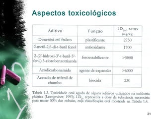 21
Aspectos toxicológicos
 