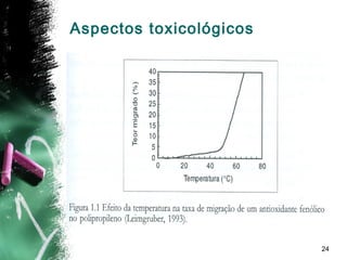24
Aspectos toxicológicos
 