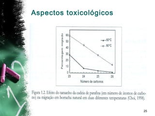 25
Aspectos toxicológicos
 
