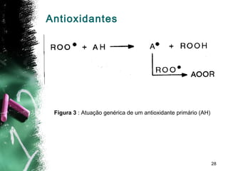 28
Antioxidantes
Figura 3 : Atuação genérica de um antioxidante primário (AH)
 