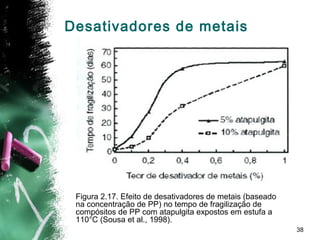 38
Desativadores de metais
Figura 2.17. Efeito de desativadores de metais (baseado
na concentração de PP) no tempo de fragilização de
compósitos de PP com atapulgita expostos em estufa a
110°C (Sousa et al., 1998).
 