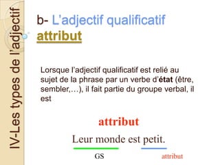 IV-Les types de l’adjectif

b- L’adjectif qualificatif
attribut
Lorsque l’adjectif qualificatif est relié au
sujet de la phrase par un verbe d’état (être,
sembler,…), il fait partie du groupe verbal, il
est

attribut
Leur monde est petit.
GS

attribut

 
