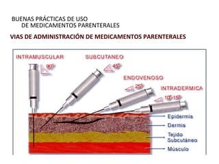 VIAS DE ADMINISTRACIÓN DE MEDICAMENTOS PARENTERALES BUENAS PRÁCTICAS DE USO  DE MEDICAMENTOS PARENTERALES 