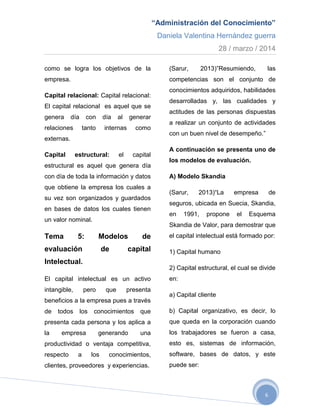 “Administración del Conocimiento”
Daniela Valentina Hernández guerra
28 / marzo / 2014
6
como se logra los objetivos de la
empresa.
Capital relacional: Capital relacional:
El capital relacional es aquel que se
genera día con día al generar
relaciones tanto internas como
externas.
Capital estructural: el capital
estructural es aquel que genera día
con día de toda la información y datos
que obtiene la empresa los cuales a
su vez son organizados y guardados
en bases de datos los cuales tienen
un valor nominal.
Tema 5: Modelos de
evaluación de capital
Intelectual.
El capital intelectual es un activo
intangible, pero que presenta
beneficios a la empresa pues a través
de todos los conocimientos que
presenta cada persona y los aplica a
la empresa generando una
productividad o ventaja competitiva,
respecto a los conocimientos,
clientes, proveedores y experiencias.
(Sarur, 2013)”Resumiendo, las
competencias son el conjunto de
conocimientos adquiridos, habilidades
desarrolladas y, las cualidades y
actitudes de las personas dispuestas
a realizar un conjunto de actividades
con un buen nivel de desempeño.”
A continuación se presenta uno de
los modelos de evaluación.
A) Modelo Skandia
(Sarur, 2013)“La empresa de
seguros, ubicada en Suecia, Skandia,
en 1991, propone el Esquema
Skandia de Valor, para demostrar que
el capital intelectual está formado por:
1) Capital humano
2) Capital estructural, el cual se divide
en:
a) Capital cliente
b) Capital organizativo, es decir, lo
que queda en la corporación cuando
los trabajadores se fueron a casa,
esto es, sistemas de información,
software, bases de datos, y este
puede ser:
 