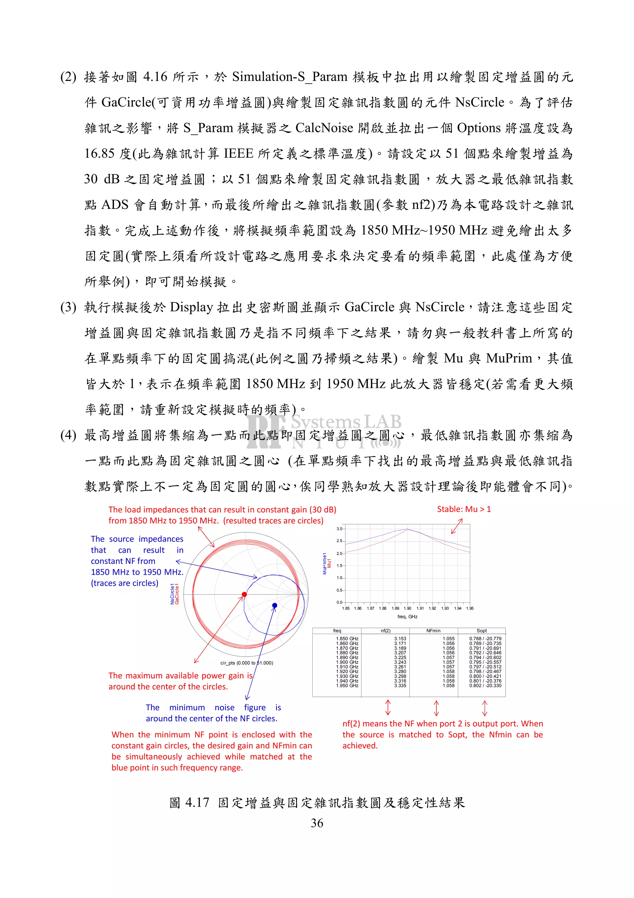 36
(2) 4.16 Simulation-S_Param
GaCircle( ) NsCircle
S_Param CalcNoise Options
16.85 ( IEEE ) 51
30 dB 51
ADS ( nf2)
1850 MHz~1950 MHz
(
)
(3) Display GaCircle NsCircle
( ) Mu MuPrim
1 1850 MHz 1950 MHz (
)
(4)
(
)
cir_pts (0.000 to 51.000)
GaCircle1
NsCircle1
1.86 1.87 1.88 1.89 1.90 1.91 1.92 1.93 1.941.85 1.95
0.5
1.0
1.5
2.0
2.5
0.0
3.0
freq, GHz
Mu1
MuPrime1
freq
1.850 GHz
1.860 GHz
1.870 GHz
1.880 GHz
1.890 GHz
1.900 GHz
1.910 GHz
1.920 GHz
1.930 GHz
1.940 GHz
1.950 GHz
nf(2)
3.153
3.171
3.189
3.207
3.225
3.243
3.261
3.280
3.298
3.316
3.335
NFmin
1.055
1.056
1.056
1.056
1.057
1.057
1.057
1.058
1.058
1.058
1.058
Sopt
0.788 / -20.779
0.789 / -20.735
0.791 / -20.691
0.792 / -20.646
0.794 / -20.602
0.795 / -20.557
0.797 / -20.512
0.798 / -20.467
0.800 / -20.421
0.801 / -20.376
0.802 / -20.330
The load impedances that can result in constant gain (30 dB)
from 1850 MHz to 1950 MHz. (resulted traces are circles)
The maximum available power gain is
around the center of the circles.
The source impedances
that can result in
constant NF from
1850 MHz to 1950 MHz.
(traces are circles)
The minimum noise figure is
around the center of the NF circles.
When the minimum NF point is enclosed with the
constant gain circles, the desired gain and NFmin can
be simultaneously achieved while matched at the
blue point in such frequency range.
Stable: Mu > 1
nf(2) means the NF when port 2 is output port. When
the source is matched to Sopt, the Nfmin can be
achieved.
4.17
 