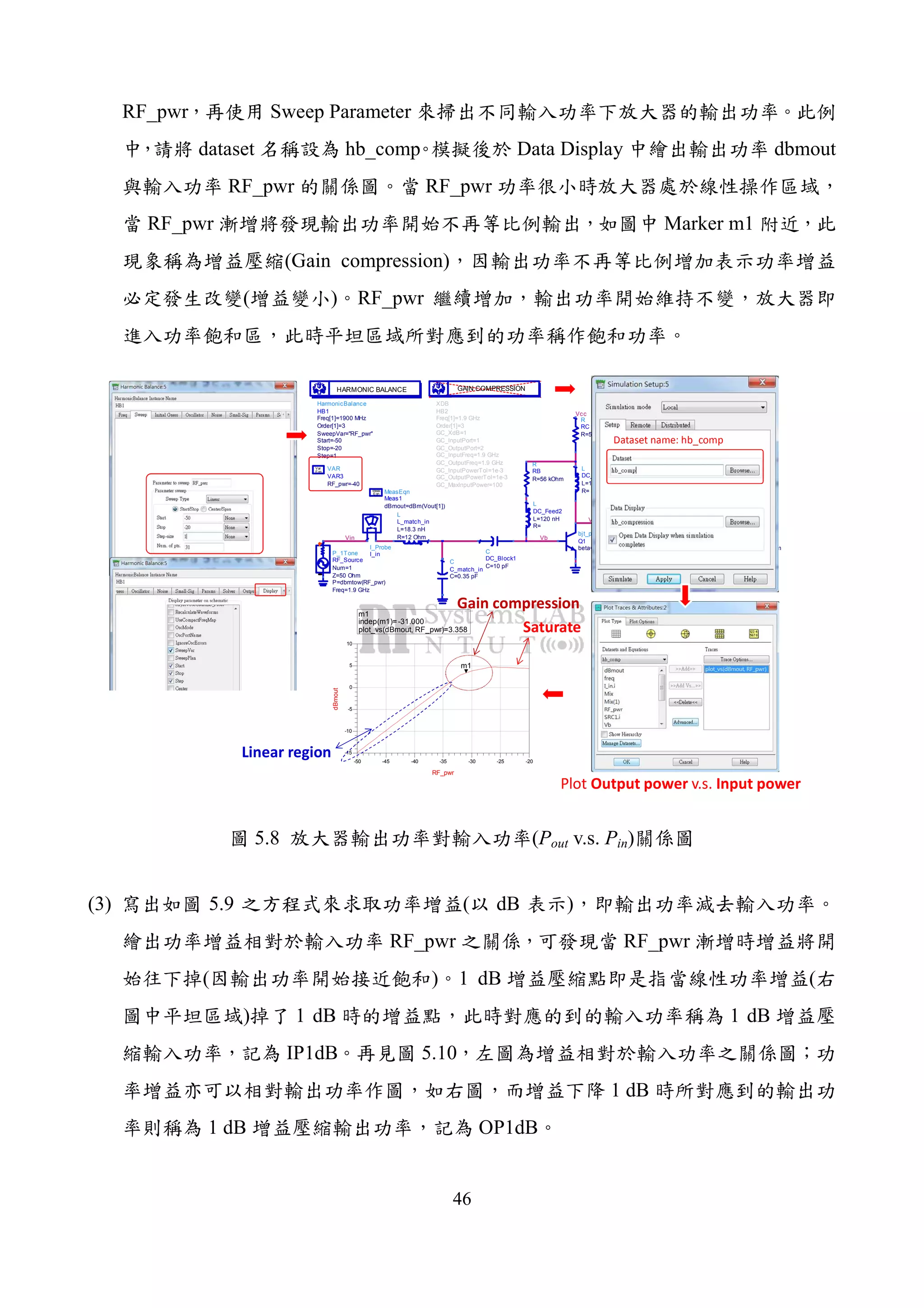46
RF_pwr Sweep Parameter
dataset hb_comp Data Display dbmout
RF_pwr RF_pwr
RF_pwr Marker m1
(Gain compression)
( ) RF_pwr
Vin
Vc
Vb
Vout
VAR
VAR3
RF_pwr=-40
Eqn
Var
MeasEqn
Meas1
dBmout=dBm(Vout[1])
Eqn
Meas
HarmonicBalance
HB1
Step=1
Stop=-20
Start=-50
SweepVar="RF_pwr"
Order[1]=3
Freq[1]=1900 MHz
HARMONIC BALANCE
P_1Tone
RF_Source
Freq=1.9 GHz
P=dbmtow(RF_pwr)
Z=50 Ohm
Num=1
XDB
HB2
GC_MaxInputPower=100
GC_OutputPowerTol=1e-3
GC_InputPowerTol=1e-3
GC_OutputFreq=1.9 GHz
GC_InputFreq=1.9 GHz
GC_OutputPort=2
GC_InputPort=1
GC_XdB=1
Order[1]=3
Freq[1]=1.9 GHz
GAIN COMPRESSION
I_Probe
I_in
Term
Term2
Z=50 Ohm
Num=2
L
L_match_in
R=12 Ohm
L=18.3 nH
C
C_match_out
C=0.22 pF
C
C_match_in
C=0.35 pF
L
L_match_out
R=6 Ohm
L=27.1 nH
bjt_pkg
Q1
beta=160
Vcc
R
RC
R=590 Ohm
R
RB
R=56 kOhm
Vcc
V_DC
SRC1
Vdc=Vdcs
VAR
VAR2
Vdcs=5 V
Eqn
Var
C
DC_Block1
C=10 pF
L
DC_Feed2
R=
L=120 nH
L
DC_Feed1
R=
L=120 nH
C
DC_Block2
C=10 pF
-45 -40 -35 -30 -25-50 -20
-10
-5
0
5
-15
10
RF_pwr
dBmout
m1
m1
indep(m1)=
plot_vs(dBmout, RF_pwr)=3.358
-31.000
Dataset name: hb_comp
Plot Output power v.s. Input power
Linear region
Gain compression
Saturate
5.8 (Pout v.s. Pin)
(3) 5.9 ( dB )
RF_pwr RF_pwr
( ) 1 dB (
) 1 dB 1 dB
IP1dB 5.10
1 dB
1 dB OP1dB
 
