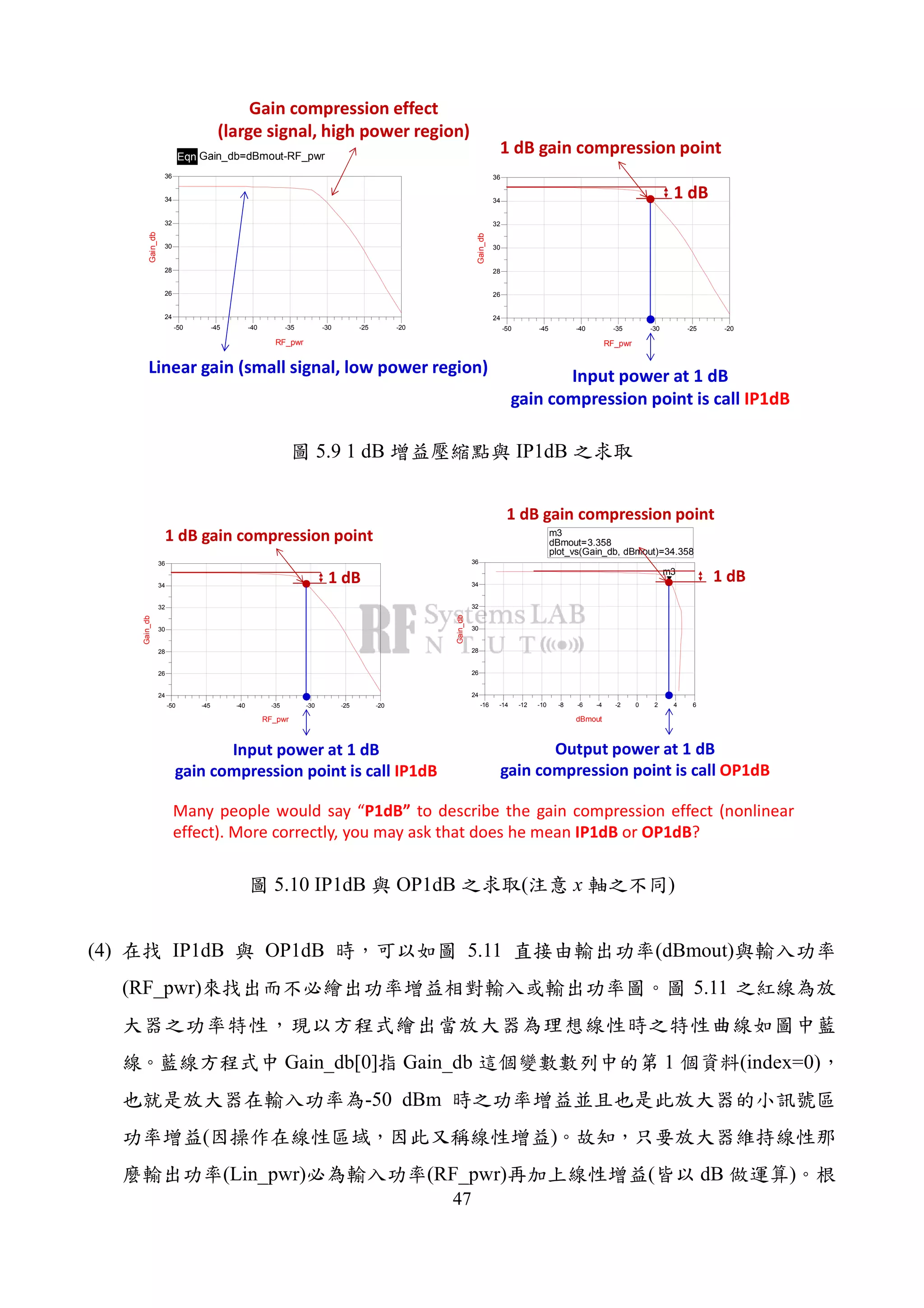 47
Eqn Gain_db=dBmout-RF_pwr
-45 -40 -35 -30 -25-50 -20
26
28
30
32
34
24
36
RF_pwr
Gain_db
Gain compression effect
(large signal, high power region)
Linear gain (small signal, low power region)
-45 -40 -35 -30 -25-50 -20
26
28
30
32
34
24
36
RF_pwr
Gain_db
1 dB
1 dB gain compression point
Input power at 1 dB
gain compression point is call IP1dB
5.9 1 dB IP1dB
-14 -12 -10 -8 -6 -4 -2 0 2 4-16 6
26
28
30
32
34
24
36
dBmout
Gain_db
m3
m3
dBmout=
plot_vs(Gain_db, dBmout)=34.358
3.358
-45 -40 -35 -30 -25-50 -20
26
28
30
32
34
24
36
RF_pwr
Gain_db
1 dB
1 dB gain compression point
Input power at 1 dB
gain compression point is call IP1dB
1 dB
1 dB gain compression point
Output power at 1 dB
gain compression point is call OP1dB
Many people would say “P1dB” to describe the gain compression effect (nonlinear
effect). More correctly, you may ask that does he mean IP1dB or OP1dB?
5.10 IP1dB OP1dB ( x )
(4) IP1dB OP1dB 5.11 (dBmout)
(RF_pwr) 5.11
Gain_db[0] Gain_db 1 (index=0)
-50 dBm
( )
(Lin_pwr) (RF_pwr) ( dB )
 