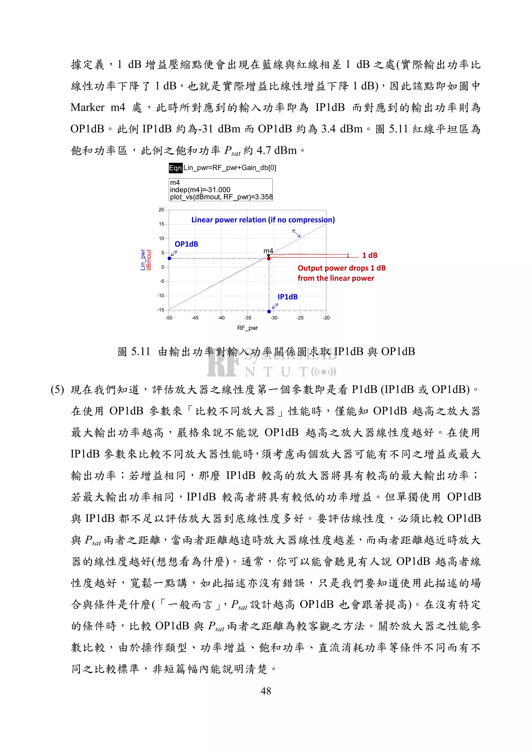 48
1 dB 1 dB (
1 dB 1 dB)
Marker m4 IP1dB
OP1dB IP1dB -31 dBm OP1dB 3.4 dBm 5.11
Psat 4.7 dBm
Eqn Lin_pwr=RF_pwr+Gain_db[0]
m4
indep(m4)=
plot_vs(dBmout, RF_pwr)=3.358
-31.000
-45 -40 -35 -30 -25-50 -20
-10
-5
0
5
10
15
-15
20
RF_pwr
dBmout
m4
Lin_pwr
m4
indep(m4)=
plot_vs(dBmout, RF_pwr)=3.358
-31.000
Output power drops 1 dB
from the linear power
IP1dB
1 dB
OP1dB
Linear power relation (if no compression)
5.11 IP1dB OP1dB
(5) P1dB (IP1dB OP1dB)
OP1dB OP1dB
OP1dB
IP1dB
IP1dB
IP1dB OP1dB
IP1dB OP1dB
Psat
( ) OP1dB
( Psat OP1dB )
OP1dB Psat
 