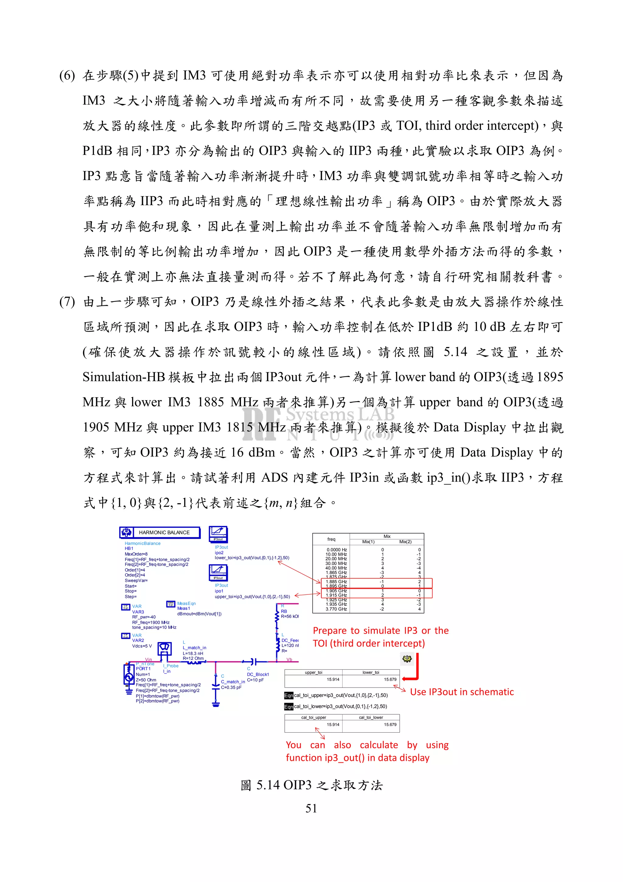 51
(6) (5) IM3
IM3
(IP3 TOI, third order intercept)
P1dB IP3 OIP3 IIP3 OIP3
IP3 IM3
IIP3 OIP3
OIP3
(7) OIP3
OIP3 IP1dB 10 dB
( ) 5.14
Simulation-HB IP3out lower band OIP3( 1895
MHz lower IM3 1885 MHz ) upper band OIP3(
1905 MHz upper IM3 1815 MHz ) Data Display
OIP3 16 dBm OIP3 Data Display
ADS IP3in ip3_in() IIP3
{1, 0} {2, -1} {m, n}
freq
0.0000 Hz
10.00 MHz
20.00 MHz
30.00 MHz
40.00 MHz
1.865 GHz
1.875 GHz
1.885 GHz
1.895 GHz
1.905 GHz
1.915 GHz
1.925 GHz
1.935 GHz
3.770 GHz
Mix
Mix(1) Mix(2)
0
1
2
3
4
-3
-2
-1
0
1
2
3
4
-2
0
-1
-2
-3
-4
4
3
2
1
0
-1
-2
-3
4
Vin Vb
IP3out
ipo1
upper_toi=ip3_out(Vout,{1,0},{2,-1},50)
P0
P
in
IP3out
IP3out
ipo2
lower_toi=ip3_out(Vout,{0,1},{-1,2},50)
P
0
Pin
IP3out
I_Probe
I_in
P_nTone
PORT1
P[2]=dbmtow(RF_pwr)
P[1]=dbmtow(RF_pwr)
Freq[2]=RF_freq-tone_spacing/2
Freq[1]=RF_freq+tone_spacing/2
Z=50 Ohm
Num=1
MeasEqn
Meas1
dBmout=dBm(Vout[1])
Eqn
Meas
HarmonicBalance
HB1
Step=
Stop=
Start=
SweepVar=
Order[2]=4
Order[1]=4
Freq[2]=RF_freq-tone_spacing/2
Freq[1]=RF_freq+tone_spacing/2
MaxOrder=8
HARMONIC BALANCE
VAR
VAR3
tone_spacing=10 MHz
RF_freq=1900 MHz
RF_pwr=-40
Eqn
Var
VAR
VAR2
Vdcs=5 V
Eqn
Var
L
L_match_in
R=12 Ohm
L=18.3 nH
C
C_match_in
C=0.35 pF
R
RB
R=56 kOhm
C
DC_Block1
C=10 pF
L
DC_Feed2
R=
L=120 nH
Prepare to simulate IP3 or the
TOI (third order intercept)
upper_toi
15.914
lower_toi
15.679
Eqn cal_toi_upper=ip3_out(Vout,{1,0},{2,-1},50)
Eqn cal_toi_lower=ip3_out(Vout,{0,1},{-1,2},50)
cal_toi_upper
15.914
cal_toi_lower
15.679
Use IP3out in schematic
You can also calculate by using
function ip3_out() in data display
5.14 OIP3
 