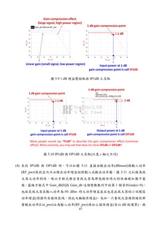 47
Eqn Gain_db=dBmout-RF_pwr
-45 -40 -35 -30 -25-50 -20
26
28
30
32
34
24
36
RF_pwr
Gain_db
Gain compression effect
(large signal, high power region)
Linear gain (small signal, low power region)
-45 -40 -35 -30 -25-50 -20
26
28
30
32
34
24
36
RF_pwr
Gain_db
1 dB
1 dB gain compression point
Input power at 1 dB
gain compression point is call IP1dB
5.9 1 dB IP1dB
-14 -12 -10 -8 -6 -4 -2 0 2 4-16 6
26
28
30
32
34
24
36
dBmout
Gain_db
m3
m3
dBmout=
plot_vs(Gain_db, dBmout)=34.358
3.358
-45 -40 -35 -30 -25-50 -20
26
28
30
32
34
24
36
RF_pwr
Gain_db
1 dB
1 dB gain compression point
Input power at 1 dB
gain compression point is call IP1dB
1 dB
1 dB gain compression point
Output power at 1 dB
gain compression point is call OP1dB
Many people would say “P1dB” to describe the gain compression effect (nonlinear
effect). More correctly, you may ask that does he mean IP1dB or OP1dB?
5.10 IP1dB OP1dB ( x )
(4) IP1dB OP1dB 5.11 (dBmout)
(RF_pwr) 5.11
Gain_db[0] Gain_db 1 (index=0)
-50 dBm
( )
(Lin_pwr) (RF_pwr) ( dB )
 