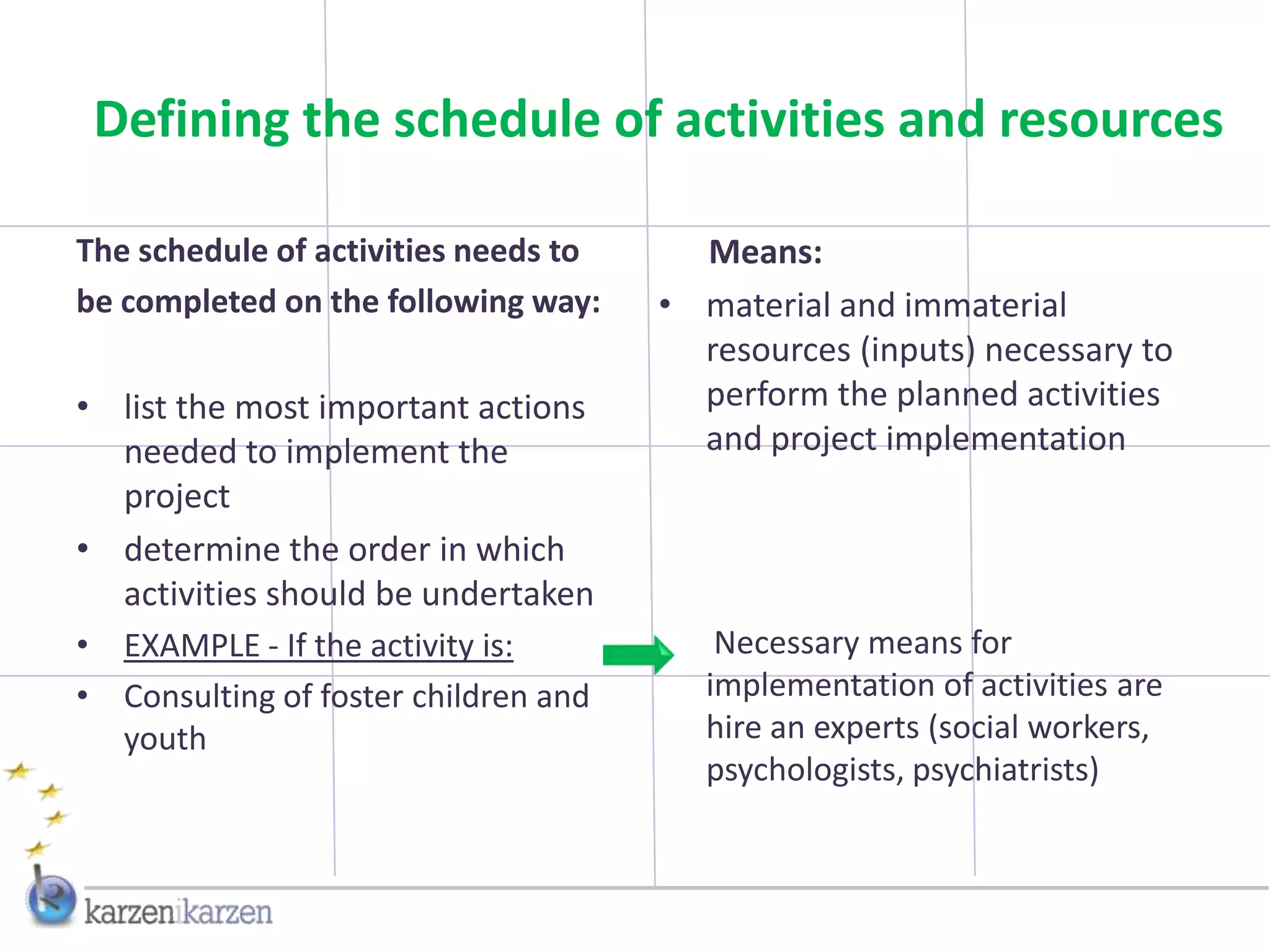 Defining the schedule of activities and resources

The schedule of activities needs to     Means:
be completed on the following way:    • material and immaterial
                                        resources (inputs) necessary to
• list the most important actions       perform the planned activities
  needed to implement the               and project implementation
  project
• determine the order in which
  activities should be undertaken
• EXAMPLE - If the activity is:           Necessary means for
• Consulting of foster children and      implementation of activities are
  youth                                  hire an experts (social workers,
                                         psychologists, psychiatrists)
 