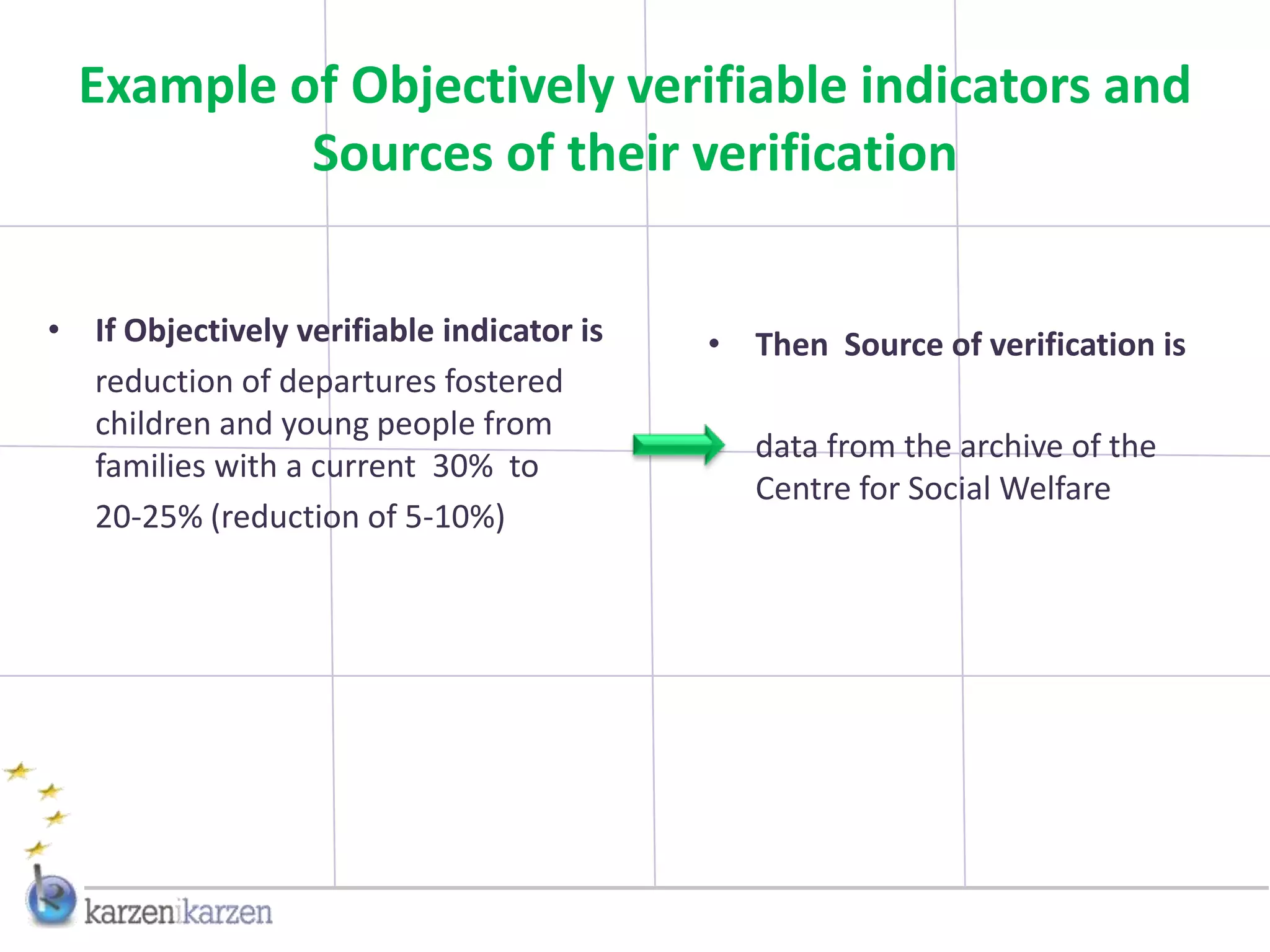 Example of Objectively verifiable indicators and
           Sources of their verification


• If Objectively verifiable indicator is   • Then Source of verification is
  reduction of departures fostered
  children and young people from
                                              data from the archive of the
  families with a current 30% to
                                              Centre for Social Welfare
  20-25% (reduction of 5-10%)
 