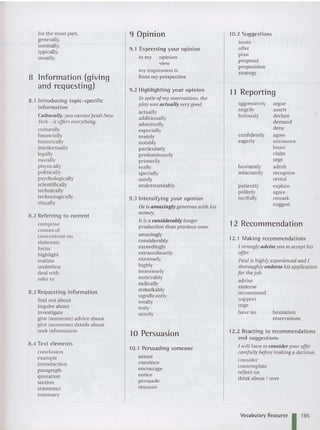 10.2 Sug gestions
invite
offer
plan
proposal
proposition
stra tegy
12. 2 Reacting to recommendations
and suggestions
I will have to consider your offer
carefully before making a decision.
consider
conte mplate
reflect on
think about l over
12. I Making recommendations
I strongly advise you to accept his
offer.
Paul is highly experienced and I
thoroughly endorse his application
[or the job.
advise
endorse
recommend
support
urge
have no hesitat ion
reservations
12 Recommendation
,
argue
assert
declare
demand
deny
agree
announce
boast
claim
urge
admit
recognize
reveal
explain
agree
remark
suggest
patien tly
politely
tactfully
hesitantly
reluctantly
confide ntly
eagerly
aggressively
angrily
furio usly
11 Reporting
10.1 Persu ading someone
assure
convince
encourage
entice
persuade
reassure
10 Persuasion
9.2 Highlighting yo ur opinion
In spite ofmy reservations. the
play was actually very good.
act ually
additionally
admittedly
especially
mainly
notably
particularly
predominantly
primarily
really
specially
surely
understandably
9 Opinion
9.3 Intensifying your opinion
lIe is amazingly generous with his
money.
It is a considerably longer
production than previous ones.
amazingly
conside rably
exceedingly
extraordinarily
extremely
highly
immensely
noticeably
radica lly
rem arkably
significantly
totally
truly
utterly
9. I Expressing your opinion
in my opinion
view
my impression is
from my perspective
conclusion
example
introduct ion
paragraph
qu otatio n
section
stateme nt
summa ry
8.3 Req uesting information
find out about
inquire about
investigate
give (someone) advice about
give (someone) details about
seek information
8.4 Text elements
for the most part,
generally,
normally,
typically,
usually,
8 lnformation (giving
and requesting)
8. 2 Referring to content
comprise
consist of
conce ntrate on
elaborate
focus
highlight
out line
un de rline
deal with
refer to
8. I Introdu cin g topic- specific
informati on
Culturally. you cannot fa ult New
York- it offers everything.
cultura lly
financially
historically
intellectually
legally
morally
physically
politi cally
psychologica lly
scientifically
tec hnically
technologically
visually
Vocabulary Resource 11
9
5
 