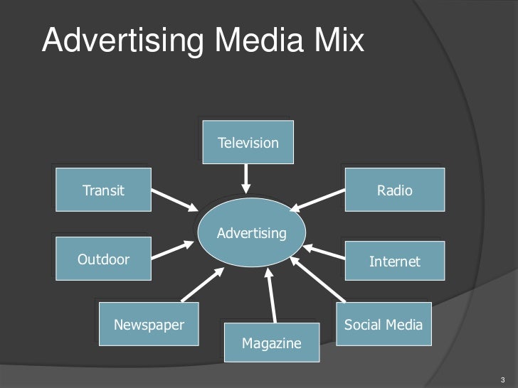 1 advertising overview