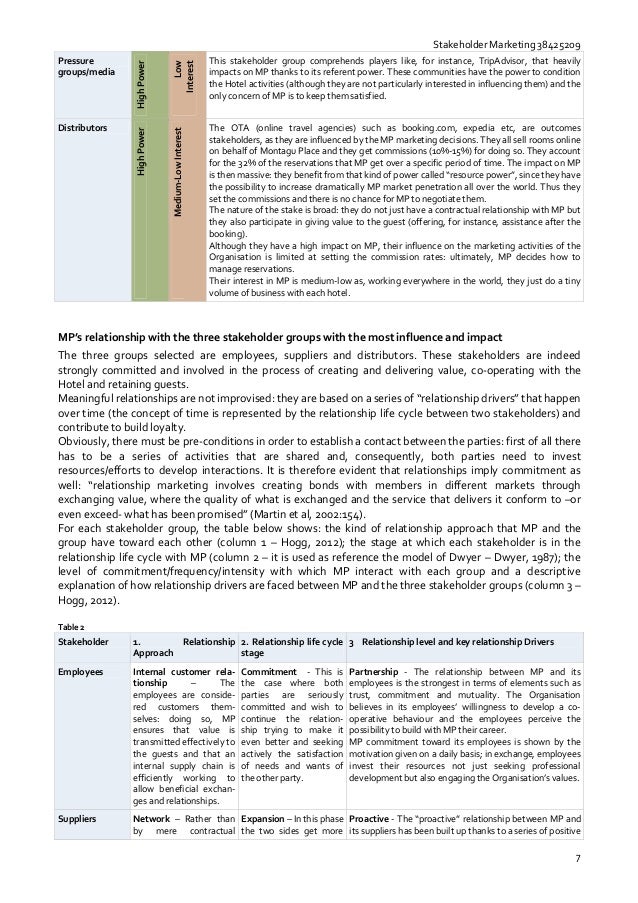 Cim stakeholder marketing assignment june 2014