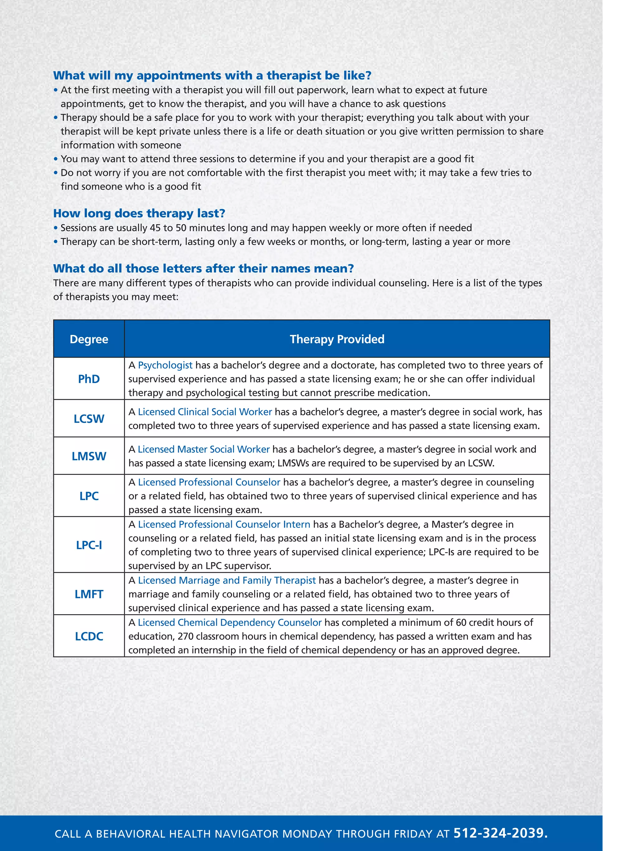 What will my appointments with a therapist be like?
• At the first meeting with a therapist you will fill out paperwork, learn what to expect at future
appointments, get to know the therapist, and you will have a chance to ask questions
• Therapy should be a safe place for you to work with your therapist; everything you talk about with your
therapist will be kept private unless there is a life or death situation or you give written permission to share
information with someone
• You may want to attend three sessions to determine if you and your therapist are a good fit
• Do not worry if you are not comfortable with the first therapist you meet with; it may take a few tries to
find someone who is a good fit
How long does therapy last?
• Sessions are usually 45 to 50 minutes long and may happen weekly or more often if needed
• Therapy can be short-term, lasting only a few weeks or months, or long-term, lasting a year or more
What do all those letters after their names mean?
There are many different types of therapists who can provide individual counseling. Here is a list of the types
of therapists you may meet:
Degree Therapy Provided
PhD
A Psychologist has a bachelor’s degree and a doctorate, has completed two to three years of
supervised experience and has passed a state licensing exam; he or she can offer individual
therapy and psychological testing but cannot prescribe medication.
LCSW
A Licensed Clinical Social Worker has a bachelor’s degree, a master’s degree in social work, has
completed two to three years of supervised experience and has passed a state licensing exam.
LMSW
A Licensed Master Social Worker has a bachelor’s degree, a master’s degree in social work and
has passed a state licensing exam; LMSWs are required to be supervised by an LCSW.
LPC
A Licensed Professional Counselor has a bachelor’s degree, a master’s degree in counseling
or a related field, has obtained two to three years of supervised clinical experience and has
passed a state licensing exam.
LPC-I
A Licensed Professional Counselor Intern has a Bachelor’s degree, a Master’s degree in
counseling or a related field, has passed an initial state licensing exam and is in the process
of completing two to three years of supervised clinical experience; LPC-Is are required to be
supervised by an LPC supervisor.
LMFT
A Licensed Marriage and Family Therapist has a bachelor’s degree, a master’s degree in
marriage and family counseling or a related field, has obtained two to three years of
supervised clinical experience and has passed a state licensing exam.
LCDC
A Licensed Chemical Dependency Counselor has completed a minimum of 60 credit hours of
education, 270 classroom hours in chemical dependency, has passed a written exam and has
completed an internship in the field of chemical dependency or has an approved degree.
CALL A BEHAVIORAL HEALTH NAVIGATOR MONDAY THROUGH FRIDAY AT 512-324-2039.
 
