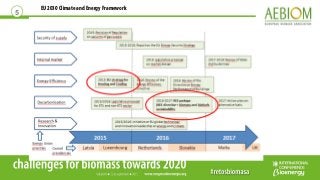 EU 2030 Climate and Energy Framework
5
 