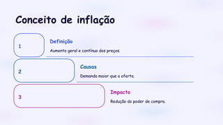 Conceito de inflação
1
Definição
Aumento geral e contínuo dos preços.
2
Causas
Demanda maior que a oferta.
3
Impacto
Redução do poder de compra.
 