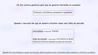 Há dois motivos genéricos para que um governo intervenha na economia:
Promover a eficiência e promover a igualdade
Quando o mercado não age de maneira eficiente temos uma falha de mercado
Quando há externalidades ou poder de mercado, políticas públicas bem concebidas podem aumentar a eficiência econômica
Externalidade Poluição
Poder de mercado uma pessoa ou grupo
influenciar de forma indevida os preços de mercado.
 