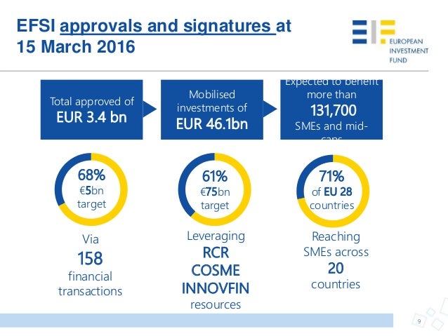 EFSI and InnovFin