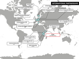 INTERNATIONAL PARTNERSHIPS
 