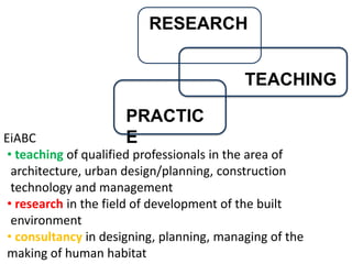 RESEARCH


                                           TEACHING

                      PRACTIC
EiABC                 E
 • teaching of qualified professionals in the area of
  architecture, urban design/planning, construction
  technology and management
 • research in the field of development of the built
  environment
 • consultancy in designing, planning, managing of the
 making of human habitat
 