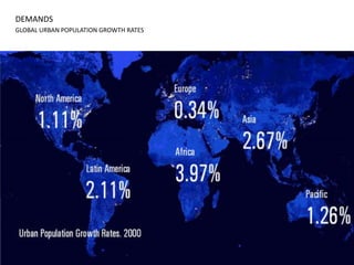 DEMANDS
GLOBAL URBAN POPULATION GROWTH RATES
 