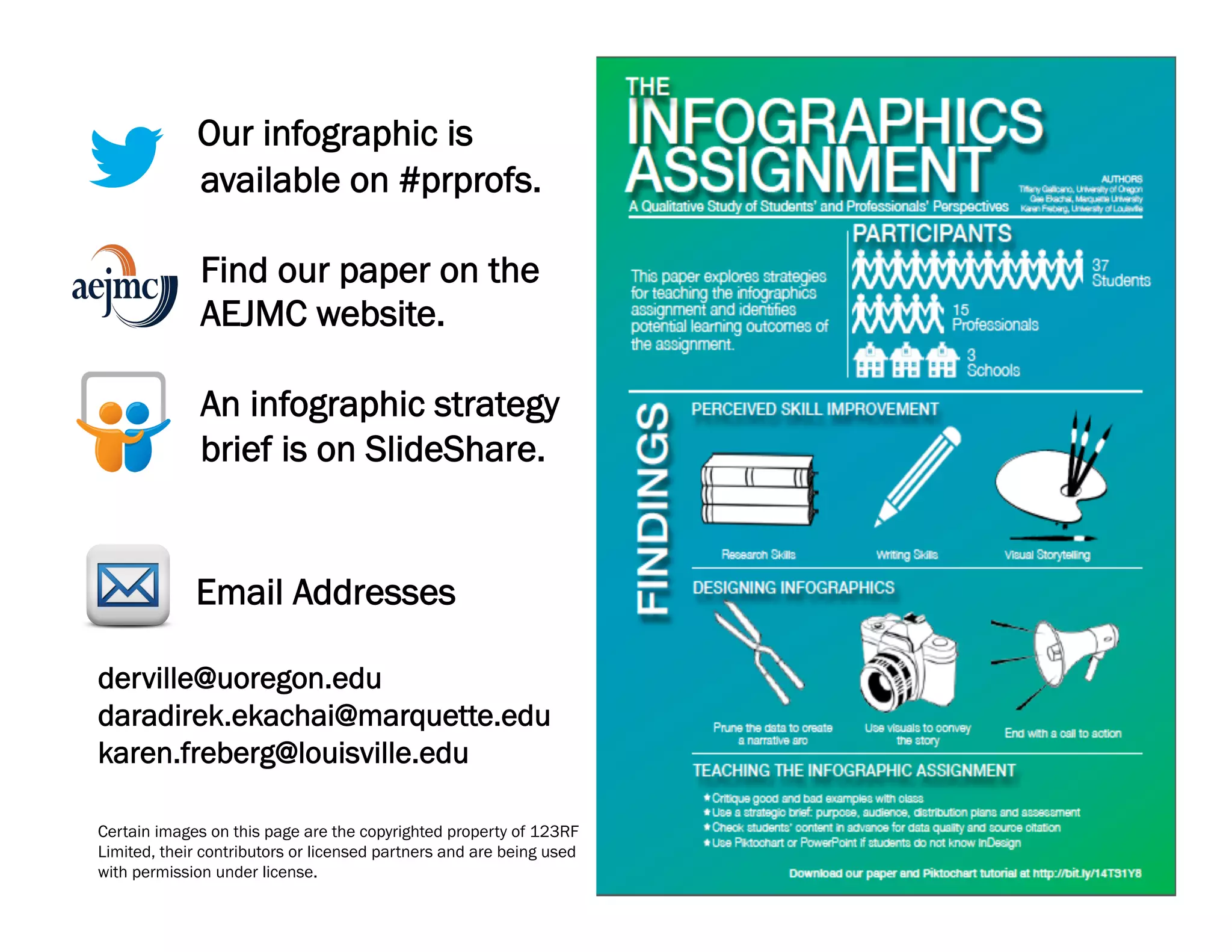 Teaching the Infographic Assignment (Slides from the AEJMC 2013 ...