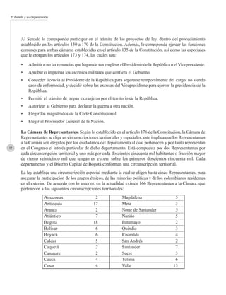 El Estado y su Organización




       Al Senado le corresponde participar en el trámite de los proyectos de ley, dentro del procedimiento
       establecido en los artículos 150 a 170 de la Constitución. Además, le corresponde ejercer las funciones
       comunes para ambas cámaras establecidas en el artículo 135 de la Constitución, así como las especiales
       que le otorgan los artículos 173 y 174, las cuales son:

       •    Admitir o no las renuncias que hagan de sus empleos el Presidente de la República o el Vicepresidente.
       •    Aprobar o improbar los ascensos militares que confiera el Gobierno.
       •    Conceder licencia al Presidente de la República para separarse temporalmente del cargo, no siendo
            caso de enfermedad, y decidir sobre las excusas del Vicepresidente para ejercer la presidencia de la
            República.
       •    Permitir el tránsito de tropas extranjeras por el territorio de la República.
       •    Autorizar al Gobierno para declarar la guerra a otra nación.
       •    Elegir los magistrados de la Corte Constitucional.
       •    Elegir al Procurador General de la Nación.

       La Cámara de Representantes. Según lo establecido en el artículo 176 de la Constitución, la Cámara de
       Representantes se elige en circunscripciones territoriales y especiales; esto implica que los Representantes
       a la Cámara son elegidos por los ciudadanos del departamento al cual pertenecen y por tanto representan
32     en el Congreso el interés particular de dicho departamento. Está compuesta por dos Representantes por
       cada circunscripción territorial y uno más por cada doscientos cincuenta mil habitantes o fracción mayor
       de ciento veinticinco mil que tengan en exceso sobre los primeros doscientos cincuenta mil. Cada
       departamento y el Distrito Capital de Bogotá conforman una circunscripción territorial.
       La ley establece una circunscripción especial mediante la cual se eligen hasta cinco Representantes, para
       asegurar la participación de los grupos étnicos, de las minorías políticas y de los colombianos residentes
       en el exterior. De acuerdo con lo anterior, en la actualidad existen 166 Representantes a la Cámara, que
       pertenecen a las siguientes circunscripciones territoriales:
                        Amazonas                   2               Magdalena                     5
                        Antioquia                 17               Meta                          3
                        Arauca                     2               Norte de Santander            5
                        Atlántico                  7               Nariño                        5
                        Bogotá                    18               Putumayo                      2
                        Bolívar                    6               Quindío                       3
                        Boyacá                     6               Risaralda                     4
                        Caldas                     5               San Andrés                    2
                        Caquetá                    2               Santander                     7
                        Casanare                   2               Sucre                         3
                        Cauca                      4               Tolima                        6
                        Cesar                      4               Valle                        13
 
