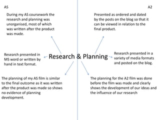 ASA2During my AS coursework the research and planning was unorganised, most of which was written after the product was made. Presented as ordered and dated by the posts on the blog so that it can be viewed in relation to the final product.Research & PlanningResearch presented in a variety of media formats and posted on the blog. Research presented in MS word or written by hand in text format. The planning of my AS film is similar to the final outcome as it was written after the product was made so shows no evidence of planning development. The planning for the A2 film was done before the film was made and clearly shows the development of our ideas and the influence of our research