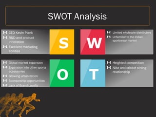 SWOT Analysis
CEO Kevin Plank
R&D and product
innovation
Excellent marketing
abilities
S
Limited wholesale distributors
Unfamiliar to the Indian
sportswear market
W
Heighted competition
Nike and cricket strong
relationship
T
Global market expansion
Expansion into other sports
accessories
Growing urbanization
Sponsorship opportunities
Lack of Brand Loyalty
O
 