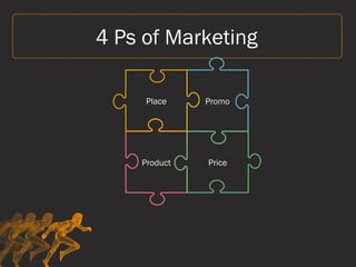 4 Ps of Marketing
Promo
Product Price
Place
 