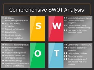 Comprehensive SWOT Analysis
CEO Kevin
Plank/Management Team
R&D and product
innovation
Product performance
Brand cache
Continues growth
Excellent marketing
abilities
S
Limited wholesale distributors
Limited Global brand
recognition
Limited patents – easily
replicable apparel technology
Late player in the Indian
sportswear market
W
Consumer price sensitivity
Increased cost of raw
materials
Heighted competition
Global expansion
Strong relationship of
competitors with local
retailers
T
Increased desire for product
Expansion of direct-to-
consume
Global market expansion
Expansion/creation into
other sports accessories
Middle class emerge
Sponsorship opportunities in
different sports teams)
O
 