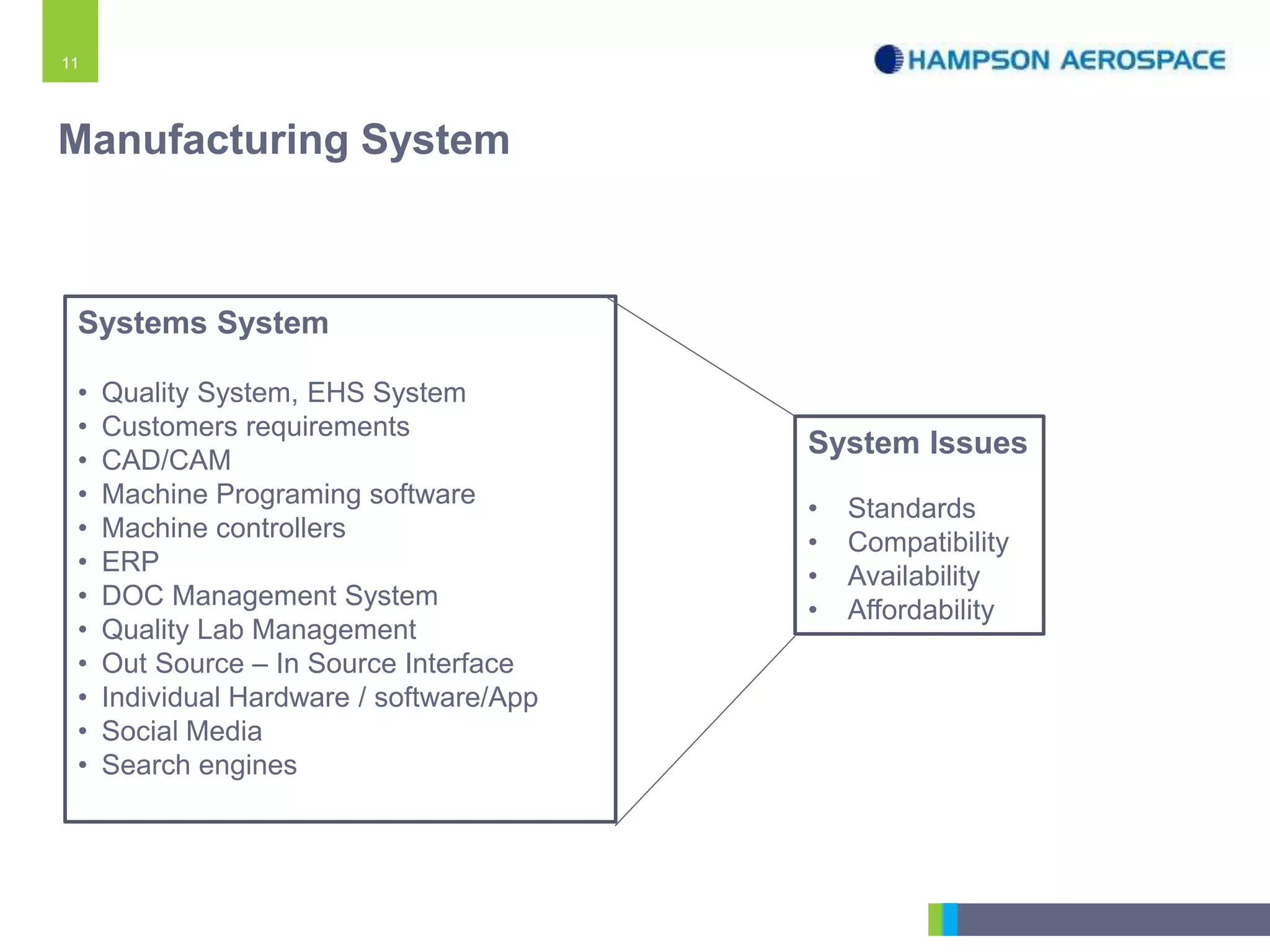 11
Systems System
• Quality System, EHS System
• Customers requirements
• CAD/CAM
• Machine Programing software
• Machine controllers
• ERP
• DOC Management System
• Quality Lab Management
• Out Source – In Source Interface
• Individual Hardware / software/App
• Social Media
• Search engines
System Issues
• Standards
• Compatibility
• Availability
• Affordability
Manufacturing System
 