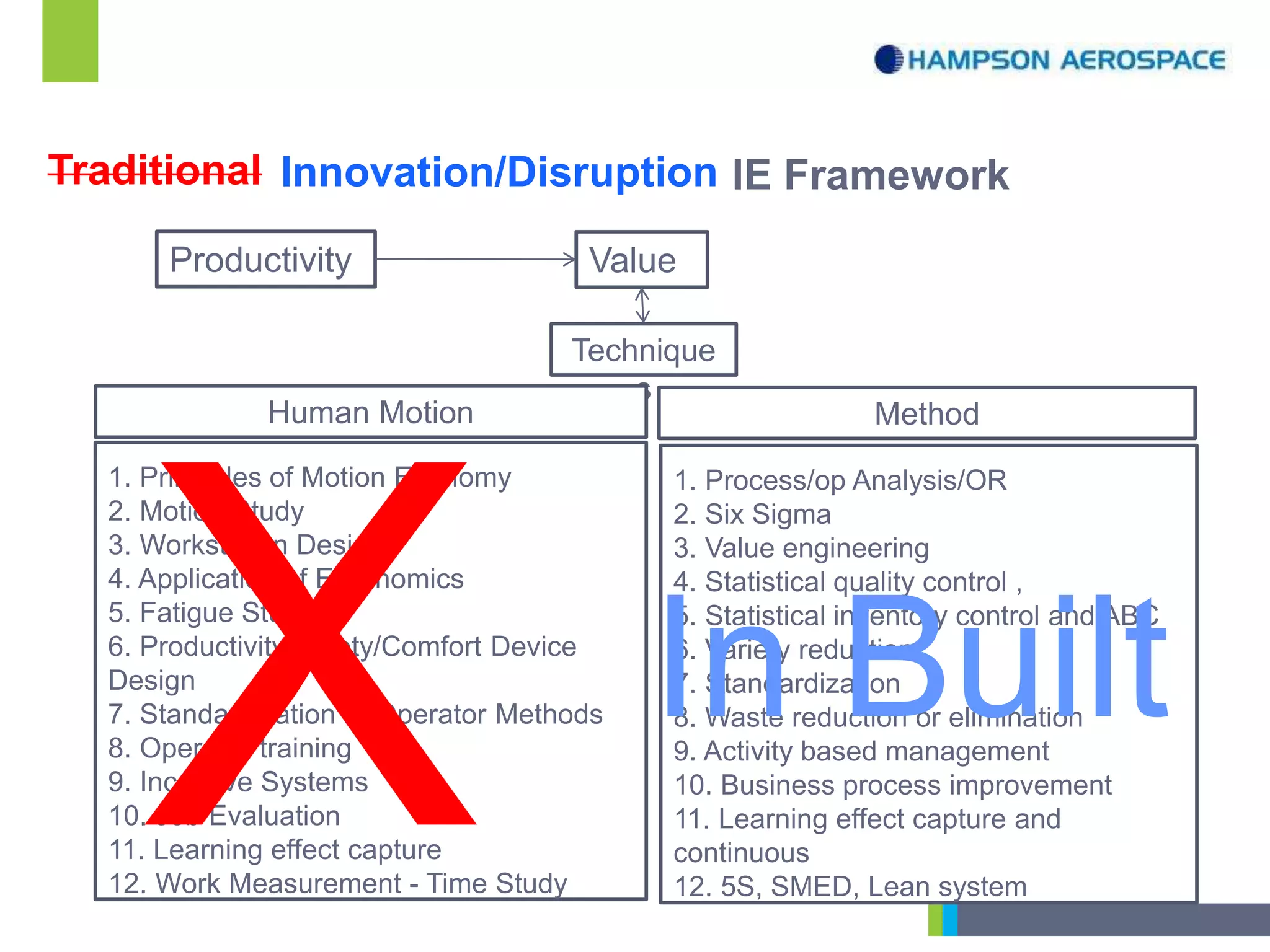 1. Principles of Motion Economy
2. Motion Study
3. Workstation Design
4. Application of Ergonomics
5. Fatigue Studies
6. Productivity/Safety/Comfort Device
Design
7. Standardization of Operator Methods
8. Operator training
9. Incentive Systems
10. Job Evaluation
11. Learning effect capture
12. Work Measurement - Time Study
1. Process/op Analysis/OR
2. Six Sigma
3. Value engineering
4. Statistical quality control ,
5. Statistical inventory control and ABC
6. Variety reduction
7. Standardization
8. Waste reduction or elimination
9. Activity based management
10. Business process improvement
11. Learning effect capture and
continuous
12. 5S, SMED, Lean system
Technique
s
Value
Human Motion Method
Productivity
Traditional
In Built
IE FrameworkInnovation/Disruption
 