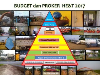 Repair & Maintenance ( R &M )
Infrastructure
Transportasi TBS & Non TBS
Bargas/Truck Cran
Spare part ( MRP )
TTitit
Water Pump
Training
Genset
BUDGET dan PROKER HE&T 2017
By : Rachmat Ali
TOTAL MR : 62 KM CR:81 KM TOTAL MD :72 KM CD ;223 KM
 