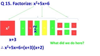 Q 15. Factorize: x2+5x+6
x2 1x 1x 1x 1x 1x
1
1
1
1
1
1
x+3
x+2
∴ x2+5x+6=(x+3)(x+2)
What did we do here?