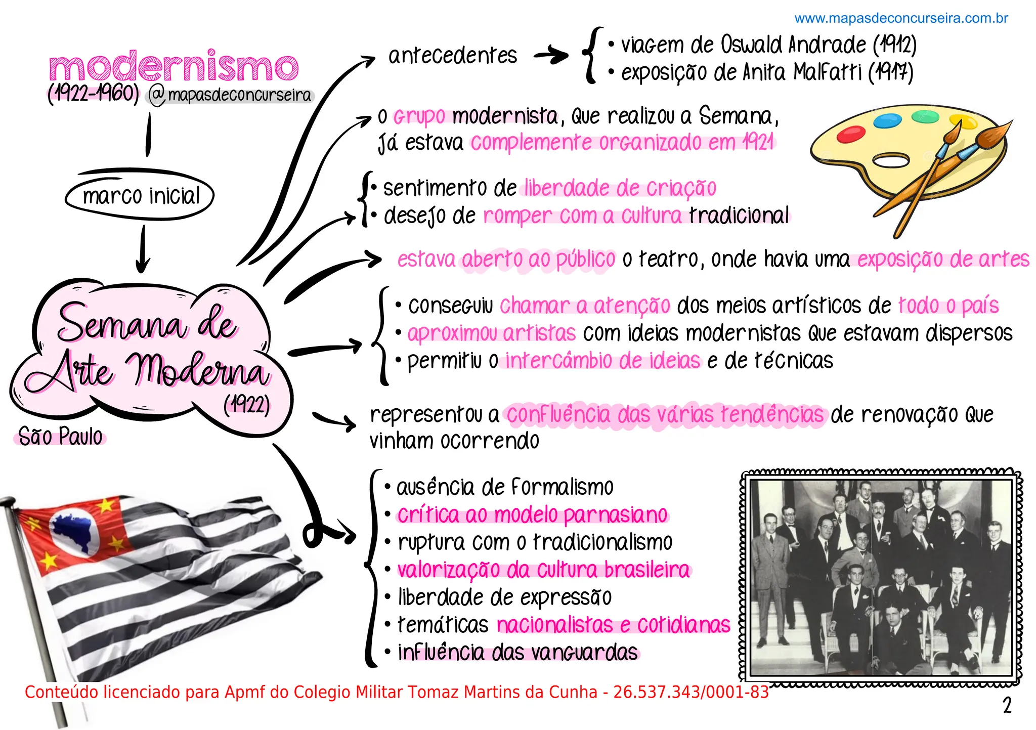 Primeira fase do modernismo Mapa Mental.pdf