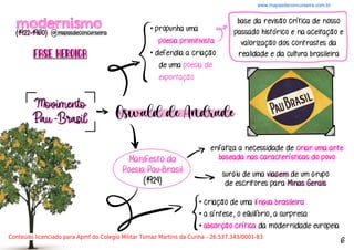 Primeira fase do modernismo Mapa Mental.pdf