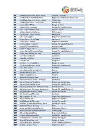 73    José Airton Alcantara Monte Júnior     Ciências Contábeis
74    José Kenedy Furtado Brito Filho        Engenharia de Energias Renováveis
75    José Olivan Soares de Almeira Júnior   Matemática
76    José Ronildo Lins do Carmo Filho       Odontologia
77    Josylene Lima Matias                   Design de Moda
78    Juliana Costa Rodrigues                Letras - Português/Italiano
79    Karla Luana Gomes Cunha                Ciências Sociais
80    Karliana Nascimento Farias             Enfermagem
81    Karoline de Sousa Frutuoso             Pedagogia
82    Kátia Silva Aragão                     Engenharia de Alimentos
83    Larissa Gomes Girão Paiva              Agronomia
84    Larissa Sousa Pereira                  Engenharia Mecânica
85    Leidimara Soares Batista               Letras - Português/Espanhol
86    Leonardo Ferreira Militão              Administração
87    Leonel Marques Silva Sá                Ciências Contábeis
88    Liziane Karina Menezes da Silva        Letras - Português/Espanhol
89    Louise Anne de Santana Sales           Pedagogia
90    Luan Mariano Duarte                    Zootecnia
91    Lucas Bernardo Reis                    Jornalismo
92    Lucas Kuchla                           Geografia
93    Lucivânia Ferreira da Silva            Design de Moda
94    Luiz Antônio Almeida Sousa             Engenharia de Alimentos
95    Luiza Brito Silvino                    Farmácia
96    Lutzenfannia Martins Marinho           Direito
97    Mabelle da Silva Lima                  Medicina
98    Magelo Braga Verçosa                   História
99    Manuelle Araújo da Silva               História
100   Marcos Henrique Bezerra Rodrigues      Estatística
101   Marcos Natan da Silva Lima             Engenharia Metalúrgica
102   Maria Liliana Silva de Sousa           Letras - Português/Inglês
103   Maria Lucileide Gomes do Nascimento    Biblioteconomia
104   Maria Lucineide Gomes do Nascimento    Letras - Português/Espanhol
105   Maria Missiele de Sousa Vieira         Letras - Português
106   Marília de Souza Menezes               Geologia
107   Marjorie Alves de Lima                 Engenharia de Alimentos
108   Nágila Mendes Silva                    Engenharia de Pesca
109   Natália Sousa de Menezes               Letras - Português
110   Natanael do Nascimento Viana Sousa     Letras - Português
111   Nathanaell Sousa Bandeira              Física
112   Nicole Mena Barreto dos Santos         Engenharia Elétrica
113   Norma Graciela Andrade Avendaño        Oceanografia
114   Orlando Barros da Silva                Engenharia de Pesca
115   Paulenice Moura Andrade                Letras - Português/Inglês
116   Ravena Pamella Sousa de Assis          Letras - Português
117   Rayane Martins Marinho                 Design de Moda
118   Rayara Rodrigues Medeiros              Publicidade e Propaganda
119   Rodolfo Marques Paiva                  Engenharia Civil
 
