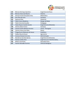 120   Rômulo Henrique Quintino          Engenharia de Pesca
121   Rômulo Vieira de Oliveira         História
122   Samuel Lincoln Gonçalves Silva    Matemática
123   Sara Silva de Lima                Farmácia
124   Sayonara Dias                     Zootecnia
125   Talita Franco Medeiros            Design de Moda
126   Talita Freire de Carvalho         Pedagogia
127   Talyta Nayara Castelo Garcêz      Engenharia de Alimentos
128   Tamires Alves Franco              Farmácia
129   Tamires Evelin Barbosa Ferreira   Letras - Português
130   Tamires Viana Lima Sales          Dança
131   Thiago Bruno Rebouças de Sousa    Estatística
132   Valdey Silva de Sousa             Agronomia
133   Vanessa Estevam de Lima           Administração
134   Wanderson da Silva Barros         Engenharia de Alimentos
135   Wesley Coelho Silva               Engenharia de Teleinformática
136   Wilton Lima Pinto                 Educação Física
137   Yasmim Brandão Ferreira           Ciências Biológicas
 