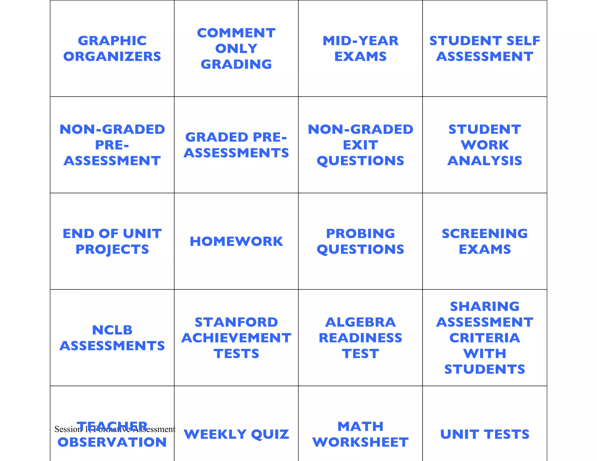 COMMENT
GRAPHIC MID-YEAR STUDENT SELF
ONLY
ORGANIZERS EXAMS ASSESSMENT
GRADING
NON-GRADED NON-GRADED STUDENT
GRADED PRE-
PRE- EXIT WORK
ASSESSMENTS
ASSESSMENT QUESTIONS ANALYSIS
END OF UNIT PROBING SCREENING
HOMEWORK
PROJECTS QUESTIONS EXAMS
SHARING
STANFORD ALGEBRA ASSESSMENT
NCLB
ACHIEVEMENT READINESS CRITERIA
ASSESSMENTS
TESTS TEST WITH
STUDENTS
TEACHER
Session 1, Formative Assessment MATH
WEEKLY QUIZ UNIT TESTS
OBSERVATION WORKSHEET