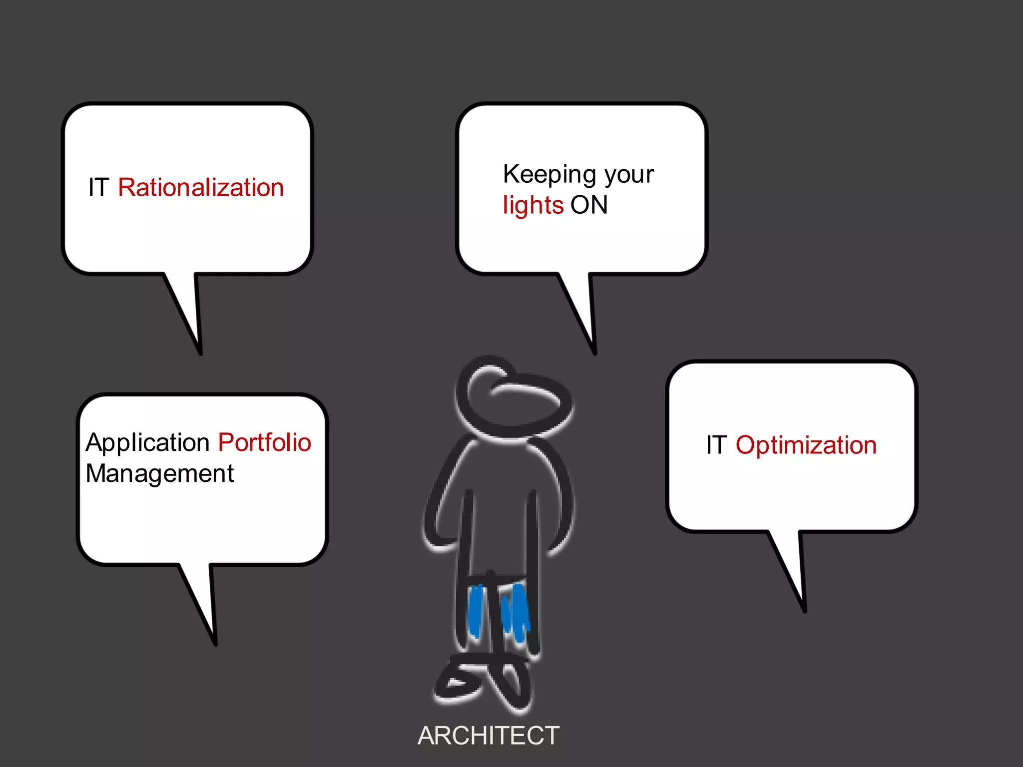 IT Rationalization
Keeping your
lights ON
Application Portfolio
Management
IT Optimization
ARCHITECT
 