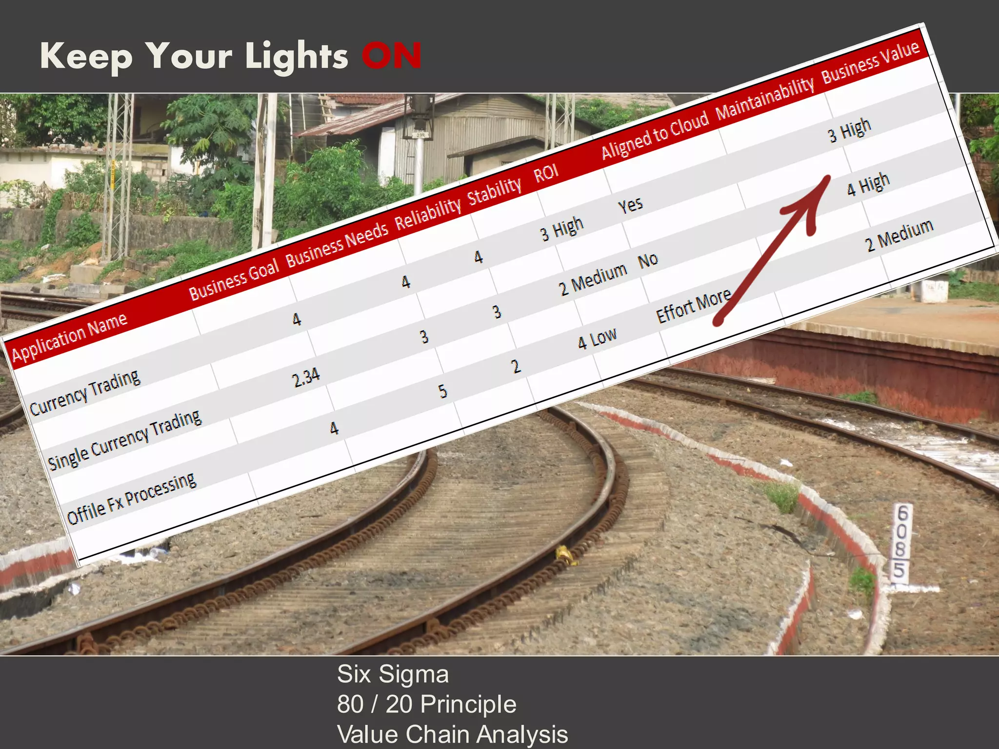 Keep Your Lights ON
Six Sigma
80 / 20 Principle
Value Chain Analysis
 