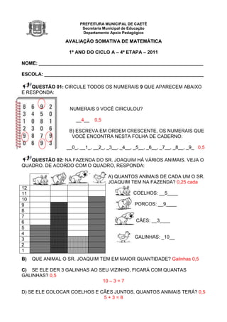 PREFEITURA MUNICIPAL DE CAETÉ
                       Secretaria Municipal de Educação
                       Departamento Apoio Pedagógico

                 AVALIAÇÃO SOMATIVA DE MATEMÁTICA

                  1º ANO DO CICLO A – 4ª ETAPA – 2011

NOME: ______________________________________________________________

ESCOLA: ____________________________________________________________

    QUESTÃO 01: CIRCULE TODOS OS NUMERAIS 9 QUE APARECEM ABAIXO
E RESPONDA:


A) QUANTOS         NUMERAIS 9 VOCÊ CIRCULOU?

___________          __4__   0,5

                  B) ESCREVA EM ORDEM CRESCENTE, OS NUMERAIS QUE
                   VOCÊ ENCONTRA NESTA FOLHA DE CADERNO:

                 __0_, __1_, __2_, _3__, _4__, _5__, _6__, _7__, _8__, _9_ 0,5

   QUESTÃO 02: NA FAZENDA DO SR. JOAQUIM HÁ VÁRIOS ANIMAIS. VEJA O
QUADRO. DE ACORDO COM O QUADRO, RESPONDA:

                                   A) QUANTOS ANIMAIS DE CADA UM O SR.
                                   JOAQUIM TEM NA FAZENDA? 0,25 cada
12
11                                              COELHOS: __5____
10
9                                               PORCOS: __9____
8
7
6                                                CÃES: __3____
5
4
3                                               GALINHAS: _10__
2
1
B)   QUE ANIMAL O SR. JOAQUIM TEM EM MAIOR QUANTIDADE? Galinhas 0,5

C) SE ELE DER 3 GALINHAS AO SEU VIZINHO, FICARÁ COM QUANTAS
GALINHAS? 0,5
                             10 – 3 = 7

D) SE ELE COLOCAR COELHOS E CÃES JUNTOS, QUANTOS ANIMAIS TERÁ? 0,5
                             5+3=8
 