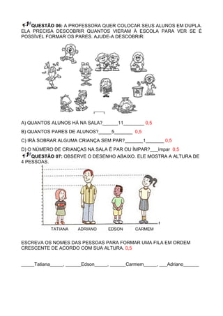 QUESTÃO 06: A PROFESSORA QUER COLOCAR SEUS ALUNOS EM DUPLA.
ELA PRECISA DESCOBRIR QUANTOS VIERAM À ESCOLA PARA VER SE É
POSSÍVEL FORMAR OS PARES. AJUDE-A DESCOBRIR:




A) QUANTOS ALUNOS HÁ NA SALA?______11________ 0,5
B) QUANTOS PARES DE ALUNOS?_____5_______ 0,5
C) IRÁ SOBRAR ALGUMA CRIANÇA SEM PAR?_______1_______ 0,5
D) O NÚMERO DE CRIANÇAS NA SALA É PAR OU ÍMPAR?___ímpar 0,5
    QUESTÃO 07: OBSERVE O DESENHO ABAIXO. ELE MOSTRA A ALTURA DE
4 PESSOAS.




            TATIANA   ADRIANO      EDSON      CARMEM


ESCREVA OS NOMES DAS PESSOAS PARA FORMAR UMA FILA EM ORDEM
CRESCENTE DE ACORDO COM SUA ALTURA. 0,5


_____Tatiana_____, ______Edson_____, ______Carmem_____, ___Adriano______
 