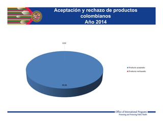 Aceptación y rechazo de productos
colombianos
Año 2014
99,98
0,02
Producto aceptado:
Producto rechazado:
 