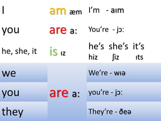 I am æm I’m - aɪm
you are a: You’re - jɔː
he, she, it is ɪz
he’s she’s it’s
hiz ʃiz ɪts
we
are a:
We’re - wɪə
you you’re - jɔː
they They’re - ðeə
 