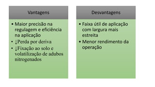 Vantagens
• Maior precisão na
regulagem e eficiência
na aplicação
• ↓Perda por deriva
• ↓Fixação ao solo e
volatilização de adubos
nitrogenados
Desvantagens
• Faixa útil de aplicação
com largura mais
estreita
• Menor rendimento da
operação
 